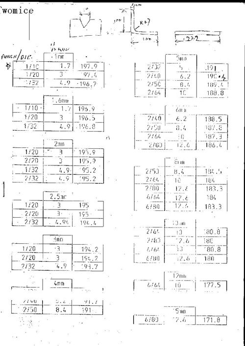 ����ۏ�Ӌ�㹫ʽ����ϵ��