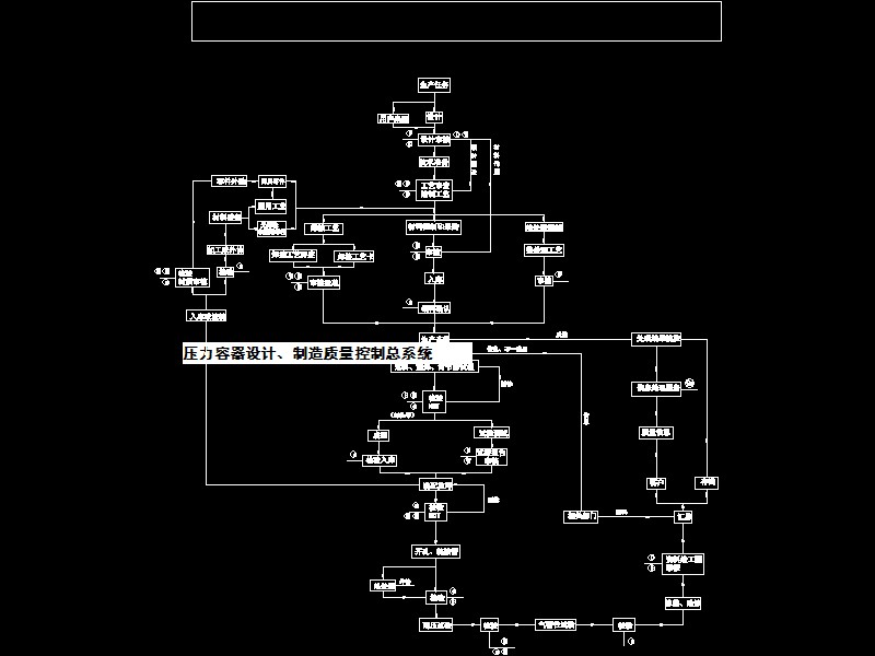 ���������O(sh��)Ӌ�������|(zh��)�����ƿ�ϵ�y(t��ng)�DCAD�D��