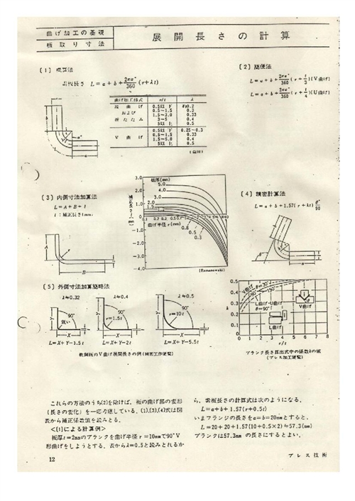 �ձ����k��չ�_Ӌ�㹫ʽ