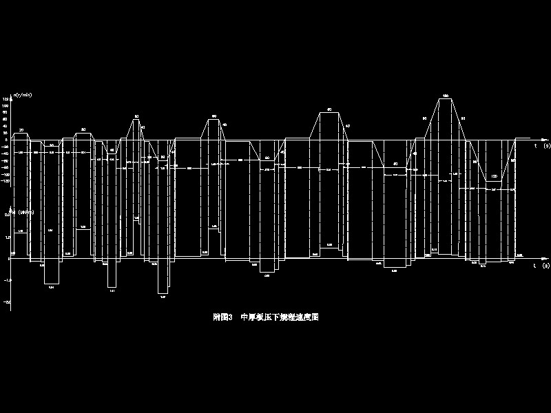 �к�剺��Ҏ(gu��)���ٶȈDCAD�D��