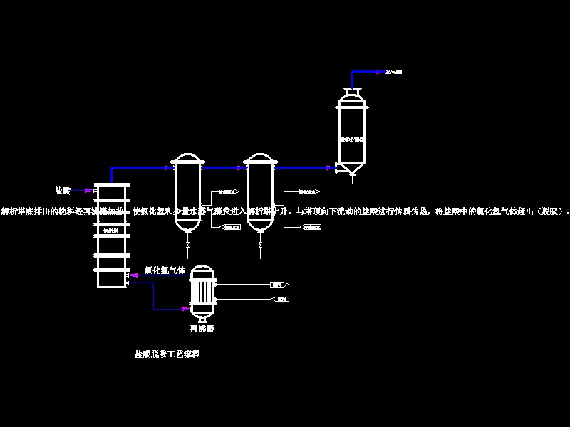 �}��Ó��CAD�D��