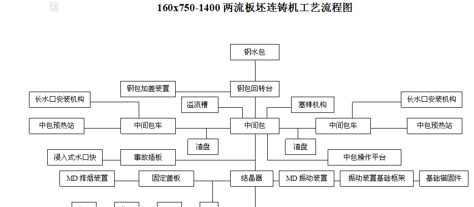 160x750һ1400���������B�T�C��ˇ���̈D