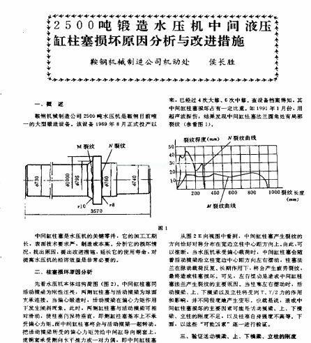 2500�����ˮ���C���gҺ���������p��ԭ������c���M��ʩ