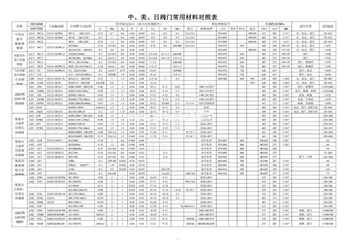 �����y�T���ò��ό��ձ�