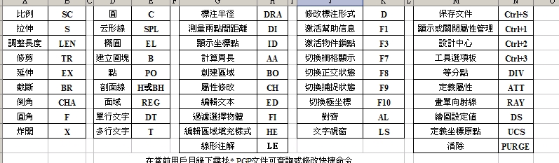 Auto CAD2004����ָ��������