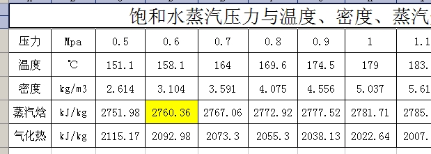 �ˮ���������c�ضȡ��ܶȡ������ʡ��⻯����Pϵ���ձ�