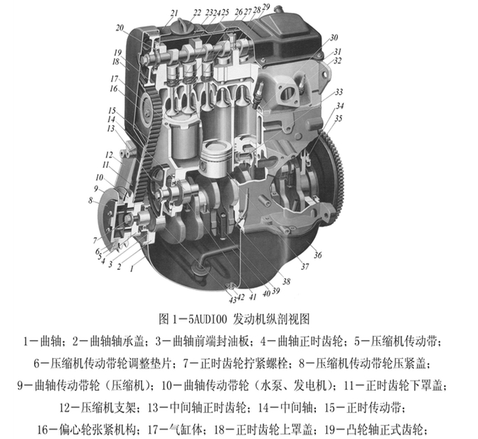 audi00 ��܇�l�әC�D��