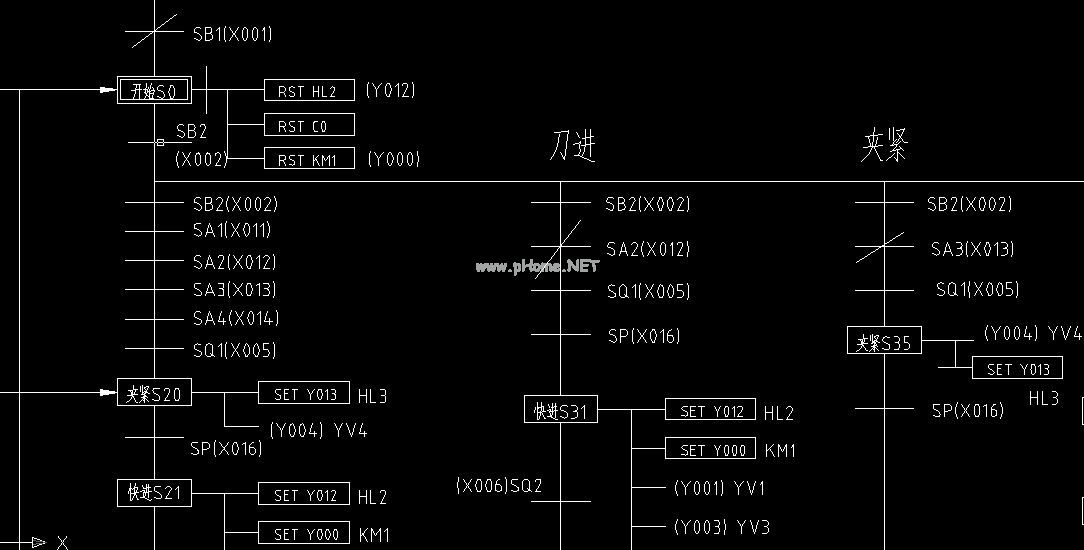 �๤���C(j��)����PLC����