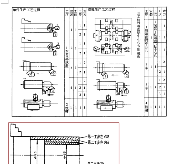 �Cе���칤ˇ�WҪ�c
