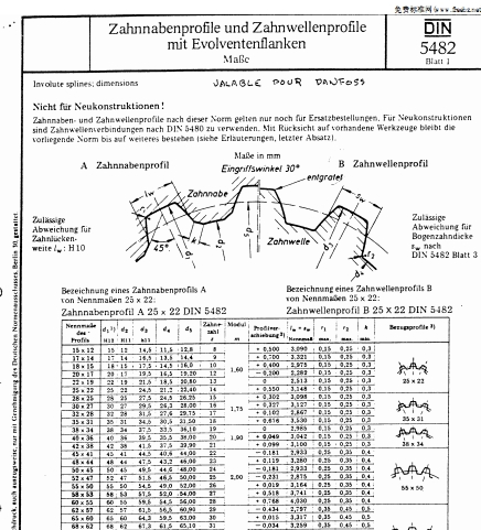 DIN 5482 �u�_�����I��(bi��o)��(zh��n)