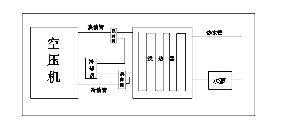 ��ʽ�Q������ϵ�y(t��ng)���̈D