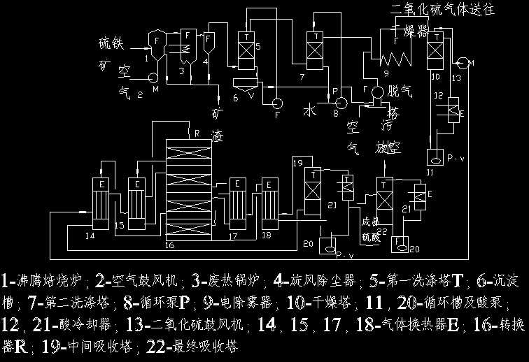 ���F�V��ԭ�ϵĽ��|���������a��ˇ���̺��Dcad