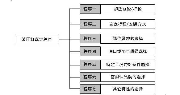 Һ�����x�ͳ���