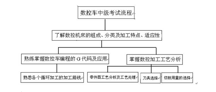 ��(sh��)��܇�м���Ӗ(x��n)���̼�����