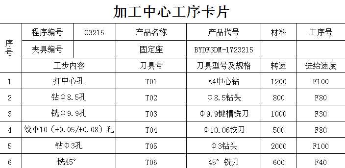 �ӹ����Ĺ���Ƭ