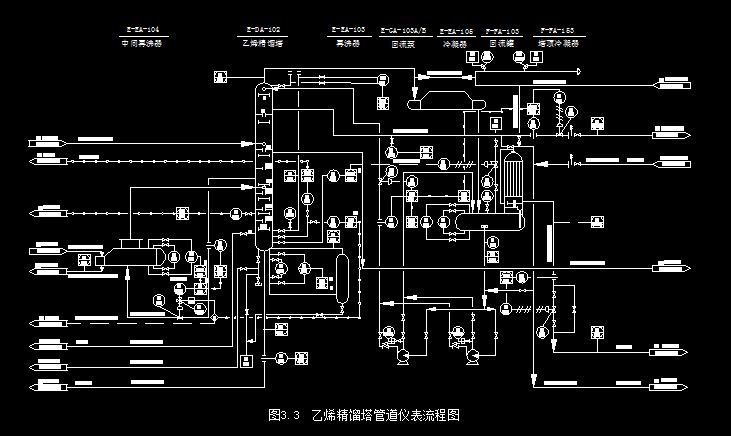 ��ϩ���s��PID���̈DCAD�D��