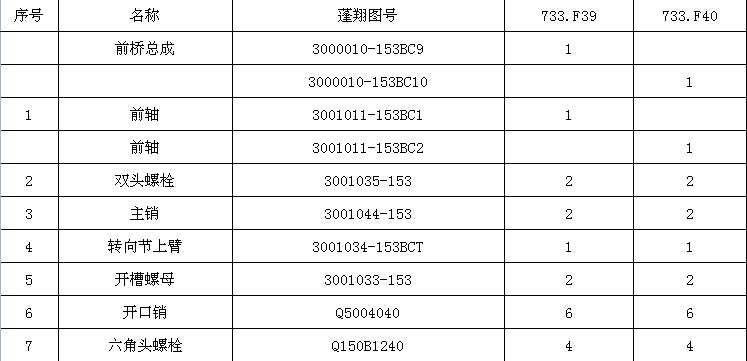 153ǰ������(x��)��F39F40