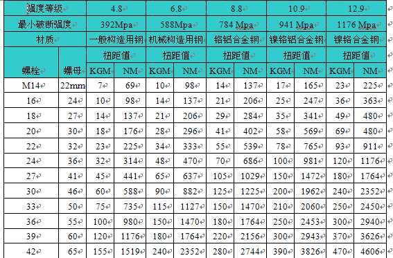 ��˨�ȼ�Ť�ر�