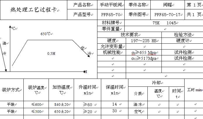 PFF65һ70 �ք�ƽ���y��̎����ˇ�^�̿�
