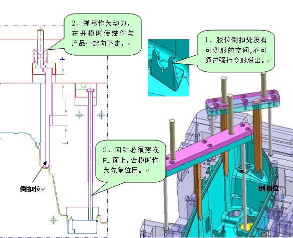 ܇��ģ�ߏ�(qi��ng)Ó�Y(ji��)��(g��u)�O(sh��)Ӌ(j��)(픳�ϵ�y(t��ng))