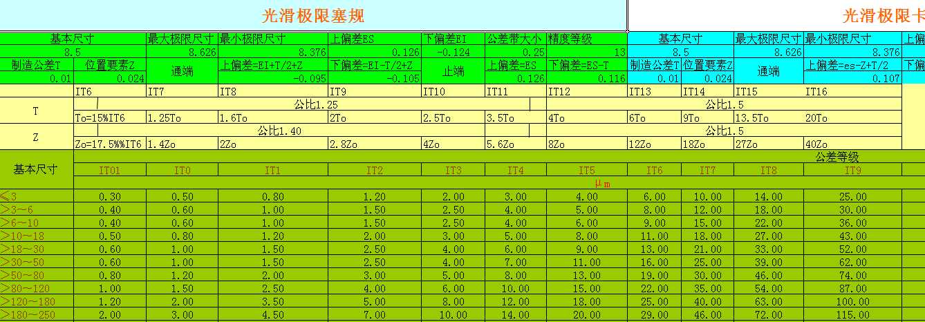 ��Ҏ(gu��)�O(sh��)Ӌ