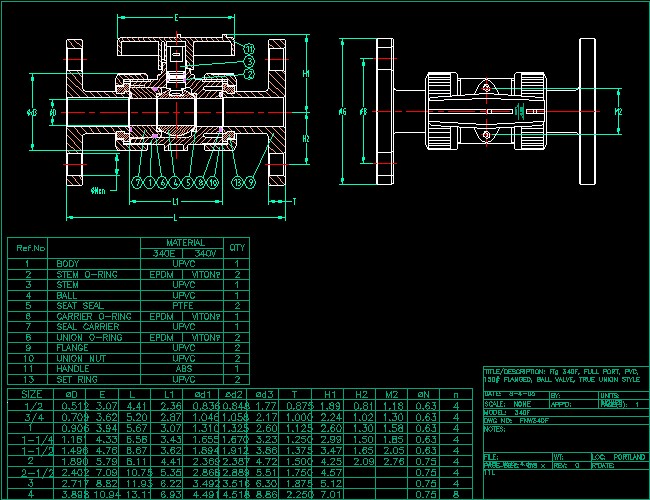 Full Port Double Union Ball Valve�y�T