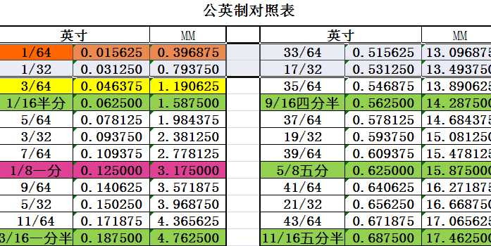 ��Ӣ�ƌ�(du��)�ձ�