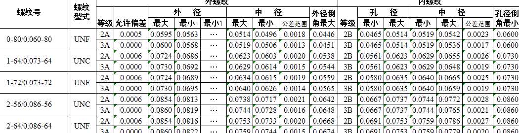 ����(Ӣ��)��(n��i)���ݼy�⏽���Џ���С����(sh��)��(j��)�ٲ��