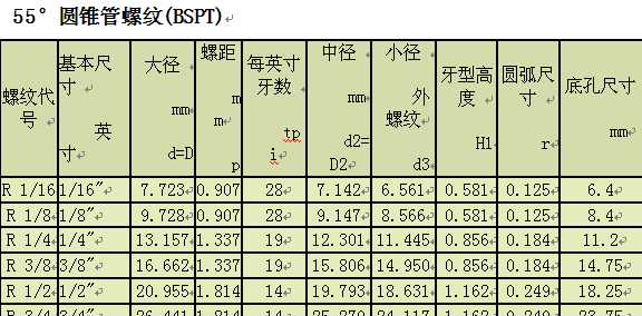 ���ݼy�ߴ��