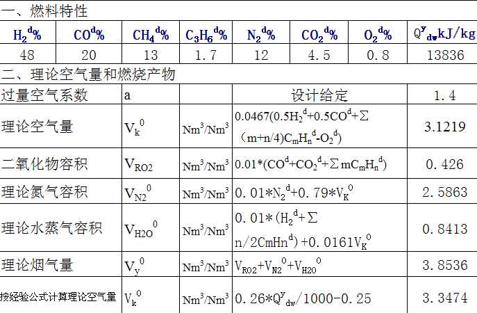 ������Ӌ��(����ֵ)