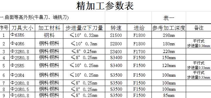 ���ӹ�������