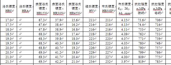 ��(qi��ng)��\Ӳ�ȓQ���