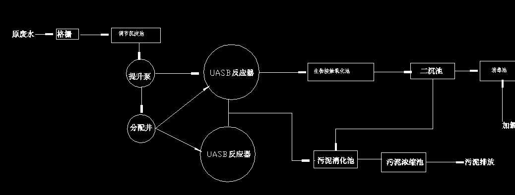 �ƾ��Uˮ̎����ˇ���̈DCAD�D��