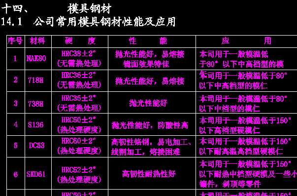 ���zģ����䓲�CAD����(x��)��