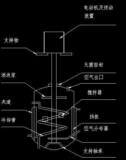 ����ʽ�l(f��)�͹ވDʾ