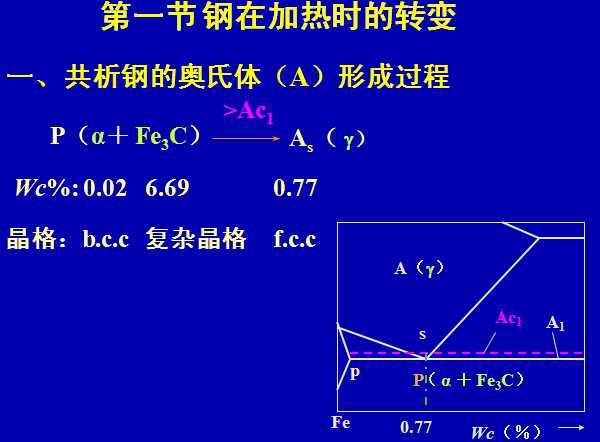 ��ڼӟ�r(sh��)���D(zhu��n)׃