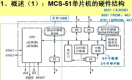 ��02�£�MCSһ51��Ƭ�C��Ӳ���Y��