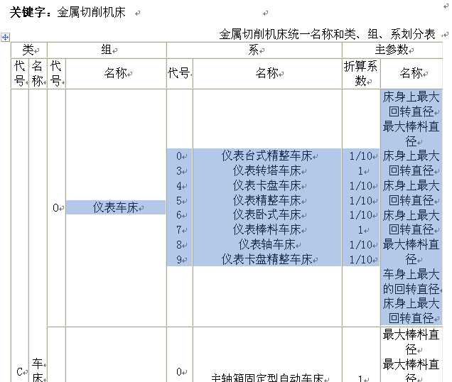 ���������C����̖����