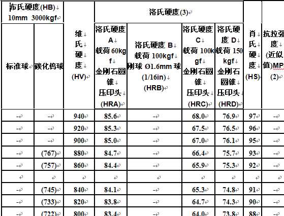 ����Ӳ��