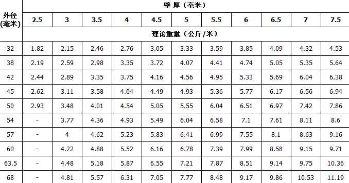 �o(w��)�p䓹ܳߴ�Ҏ(gu��)���