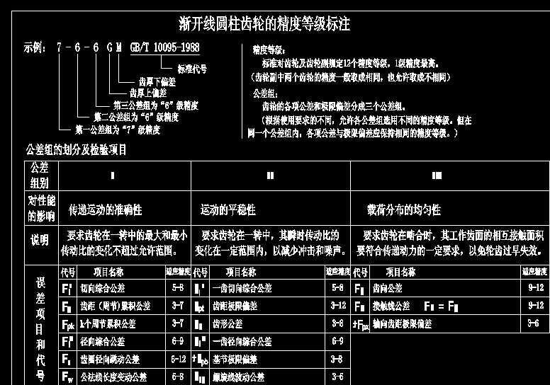 �u�_���A���X݆�ľ��ȵȼ���ע