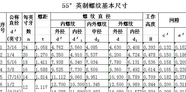 55��Ӣ���ݼy�����ߴ�