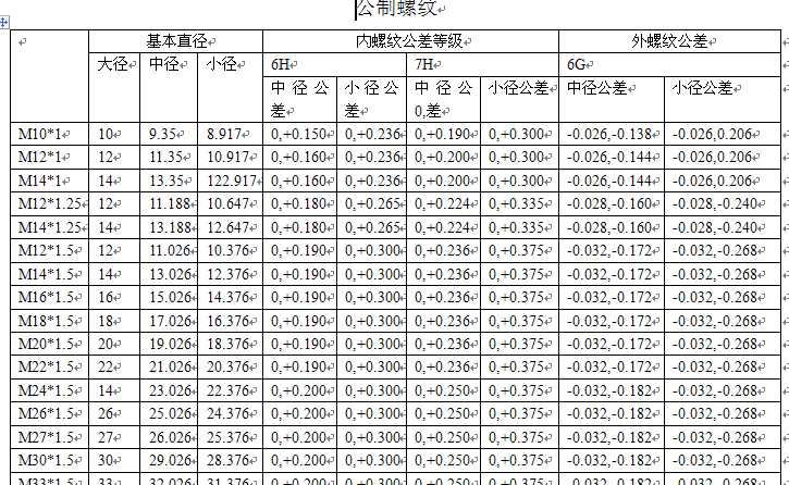 �����ݼy�ߴ缰����R����