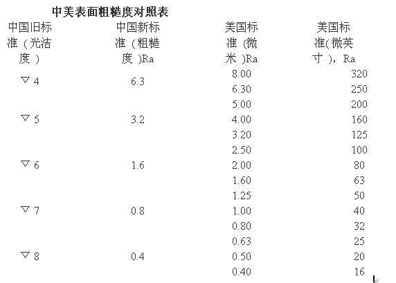 ����ֲڶ��c�❍�Ȍ��ձ�