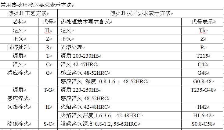 ���ß�̎�����gҪ���ʾ����