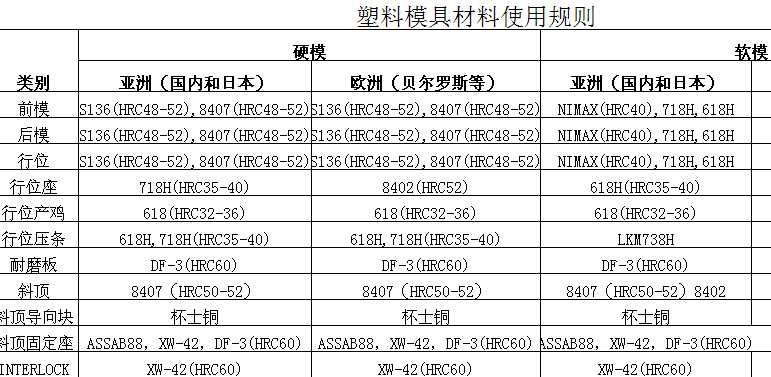 ����ģ�߲���ʹ��Ҏ�t