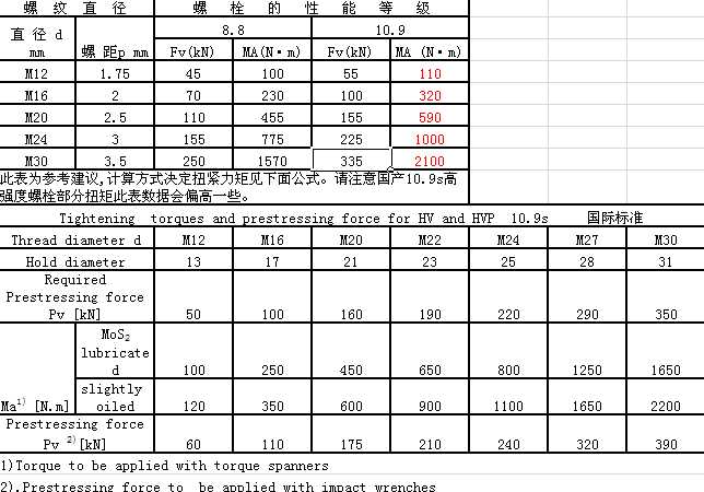 ���øߏ�����˨�A�o���͔Q�oŤ��