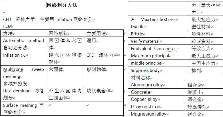 ANSYS_workbench��Ӣ�Č���