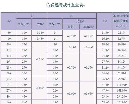 ������ĸ ���| ƽ�| б�| Ҏ��������