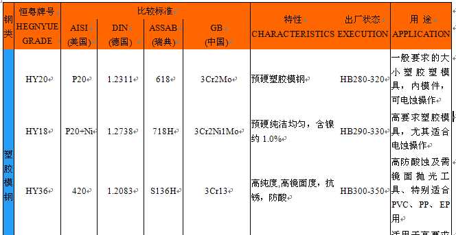 ����ģ�߲�����̖���ձ�